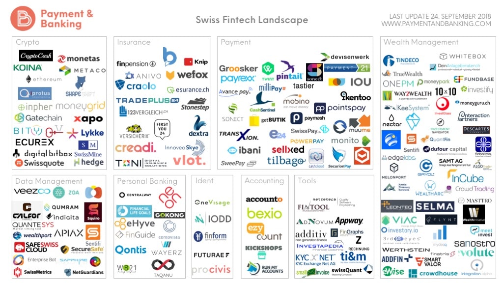 FinGuide in weitere Fintech-Übersicht aufgenommen